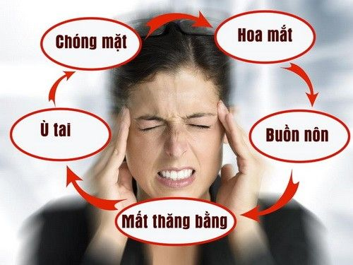 RỐI LOẠN THẦN KINH THỰC VẬT